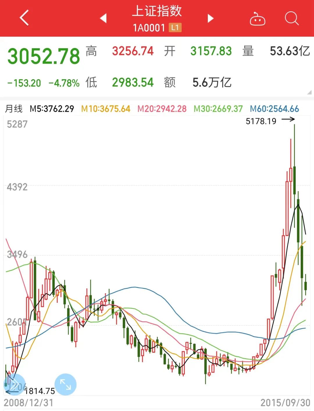 多灾多难，我们的未来还会好吗？