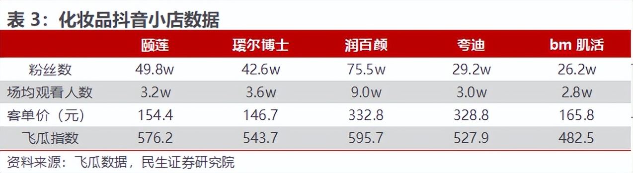 房地产转型大健康产业,2020鲁商发展房地产业务