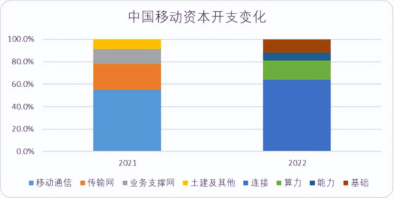 移动、电信与联通：拆解“*特中**估”典型样本