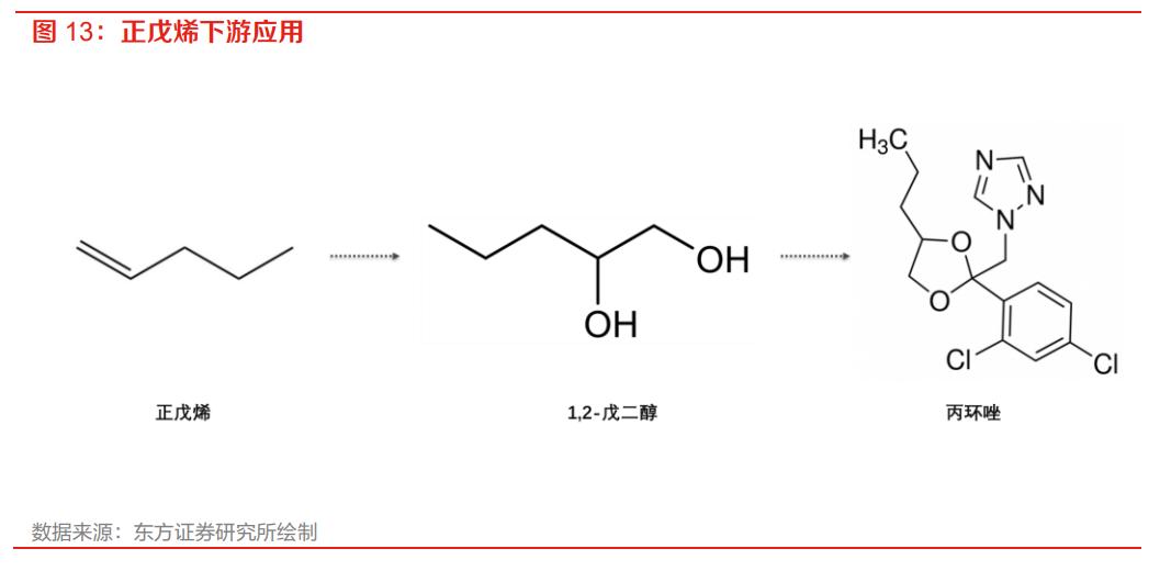 二甲戊灵和贝斯美,贝斯美二甲戊灵
