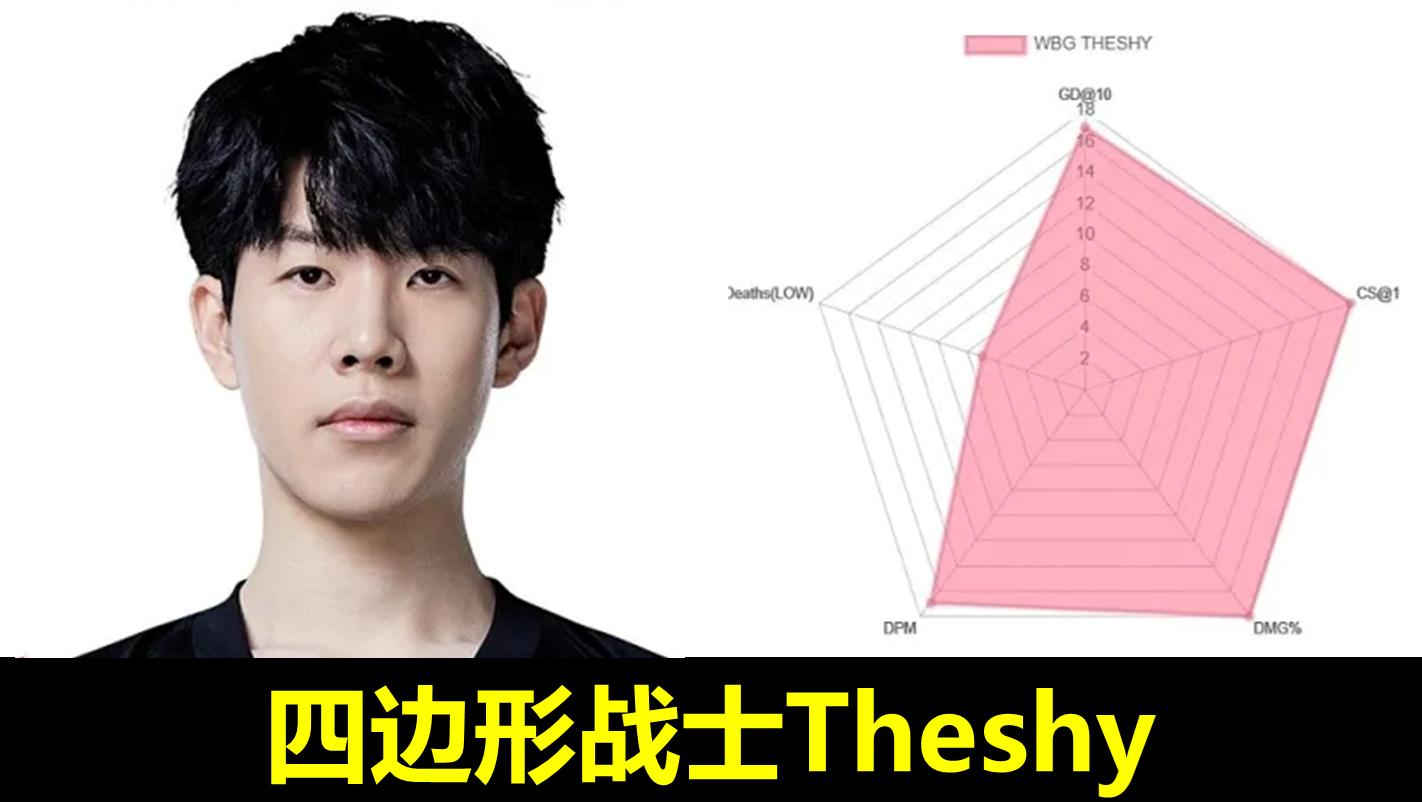 目前lpl最强上单,lpl2024最强上单