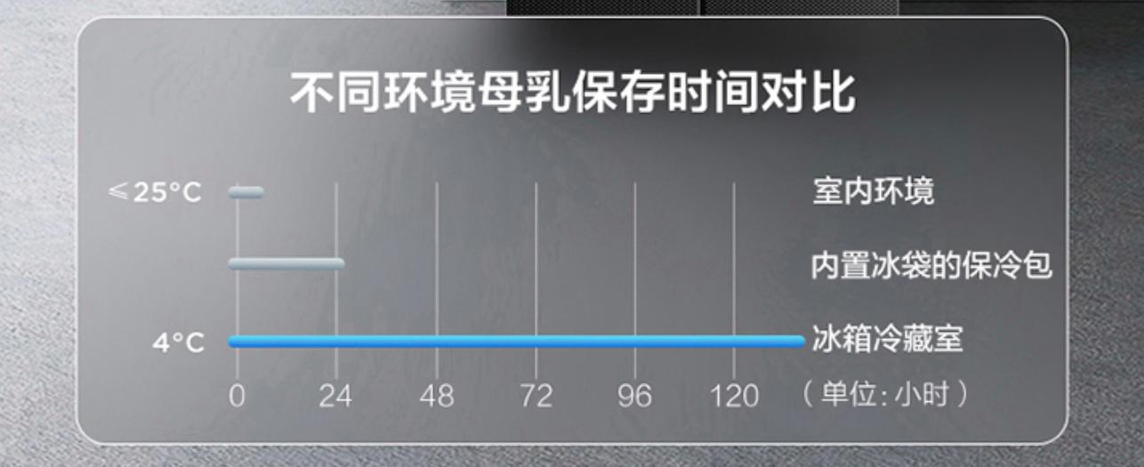 性价比高的冰箱选购参数,2022年618冰箱选购指南