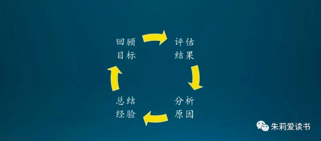 如何快速学会复盘,会计怎么学会复盘