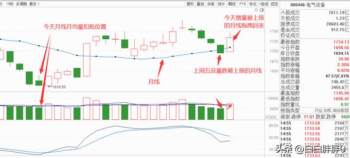 a股技术分析及操作,a股技术分析与预判