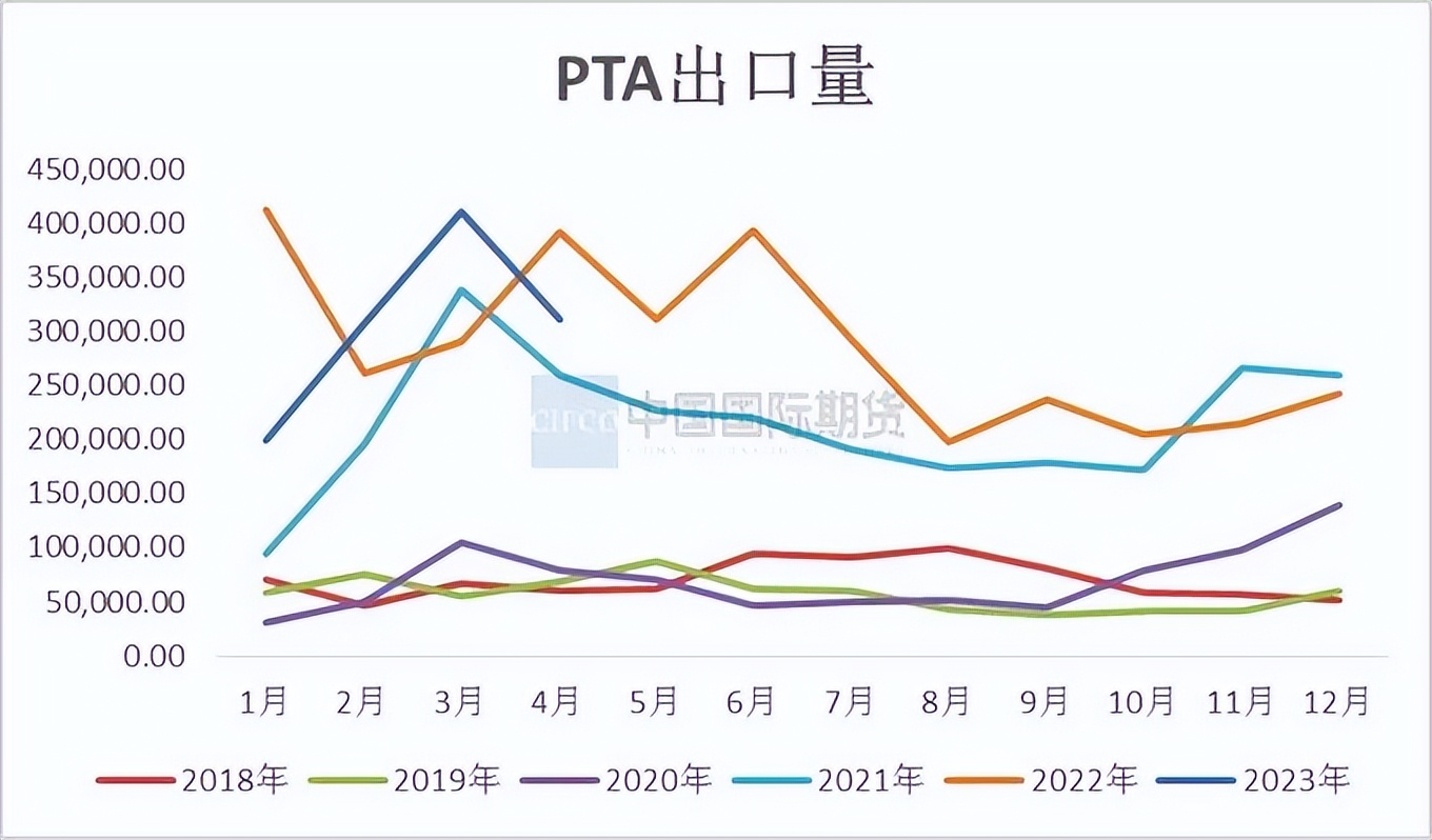 pta价格30天行情监测,2024年一季度pta价格走势