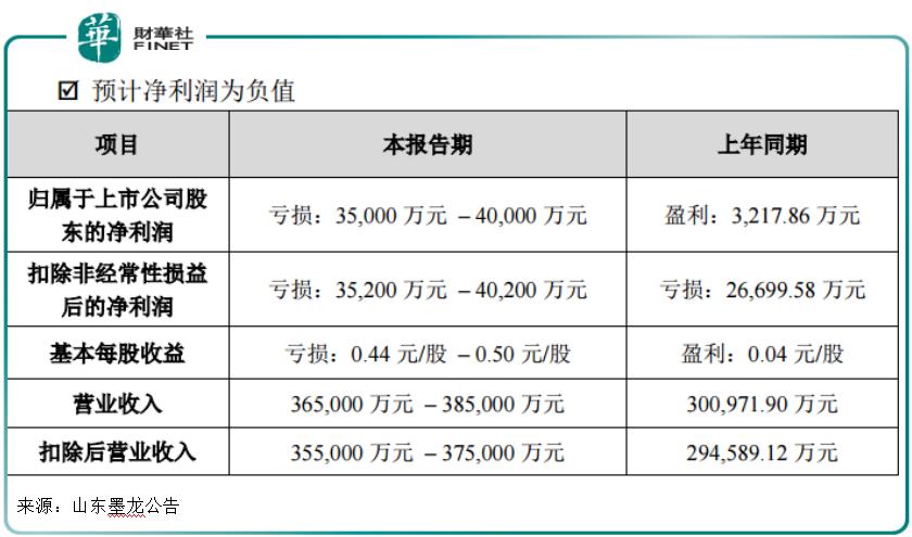 能源概念股异动拉升,能源上涨利好哪些上市龙头