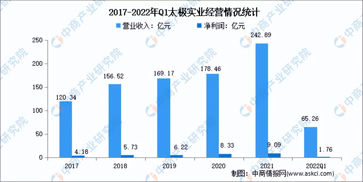 封装测试行业商机,封装测试市场份额