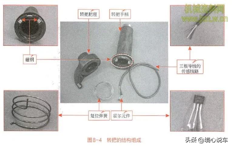 电动车转把是怎么控制速度的,电动车转把如何控制电机速度