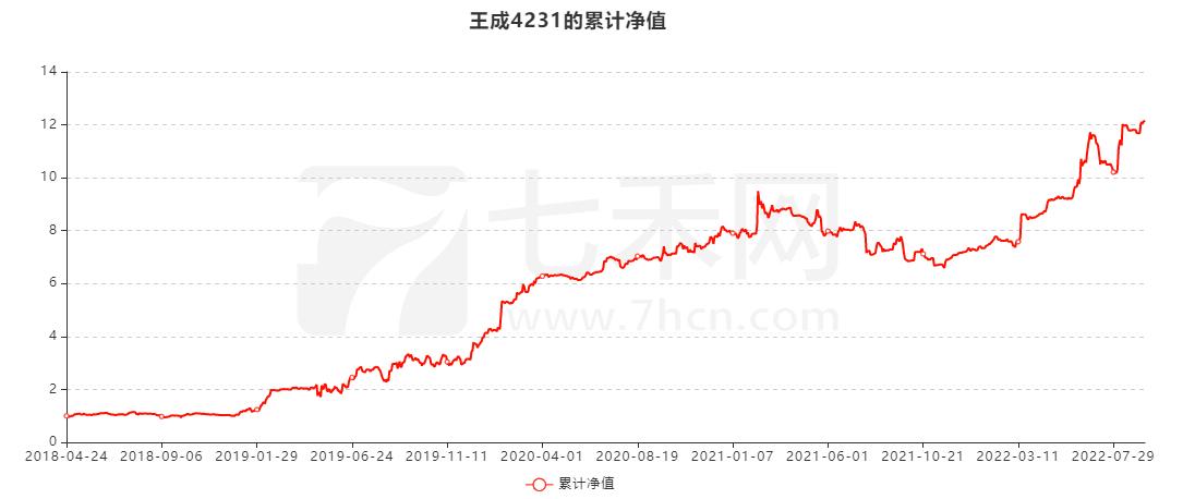 怎样稳健的赚取10%的收益率,收益与利润最大化分析