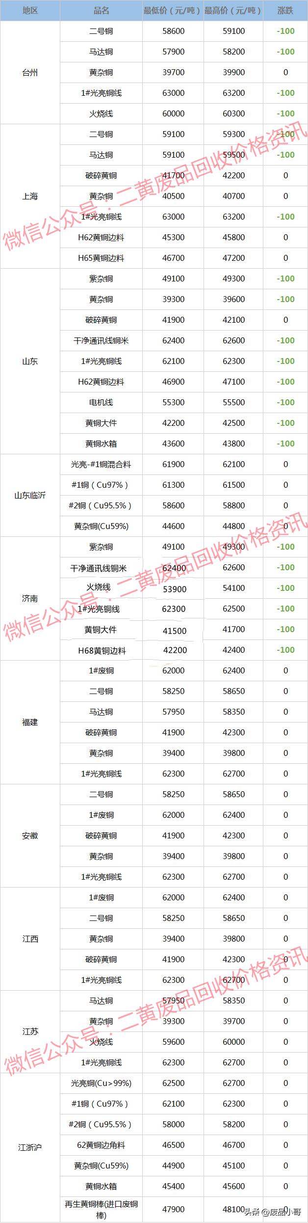 废铜的价格行情今日废铜回收价,废铜回收价格最新行情废铜