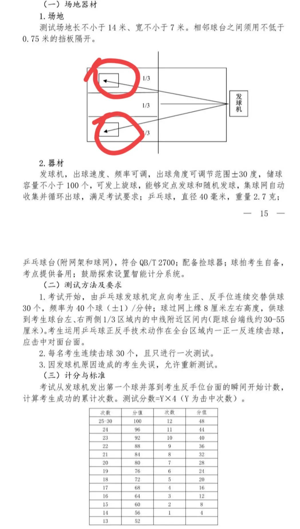 上海中考体育乒乓球注意事项,上海体育中考乒乓球教程
