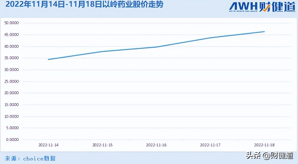 每周医刻｜张伯礼：奥密克戎难以彻底消灭；市场监管总局通报典型案例：回扣占到药品销售额的4成
