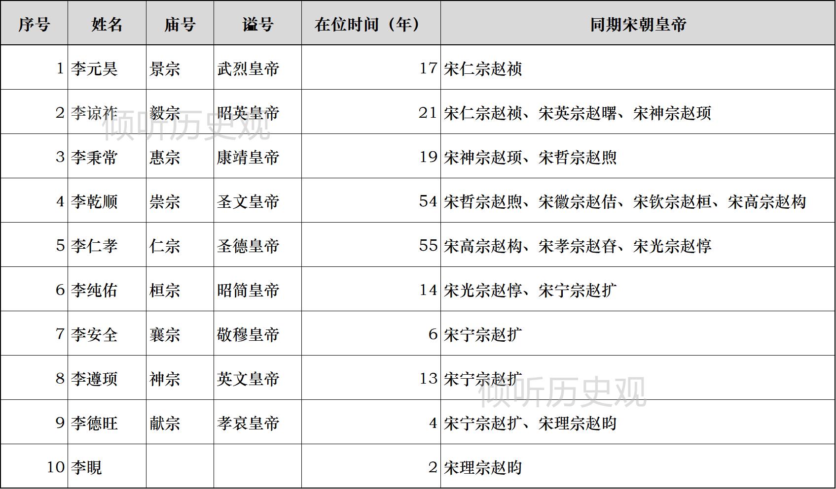 名为“安全”的夏襄宗李安全，却给西夏带来了灭顶之灾
