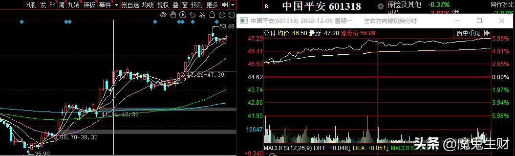 三个月如何涨粉50万,如何三个月涨一百分