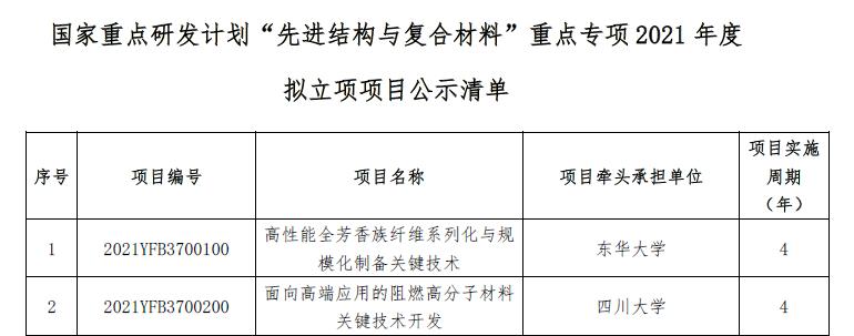承担国家科技重大专项,承担国家重大专项和重点研发计划