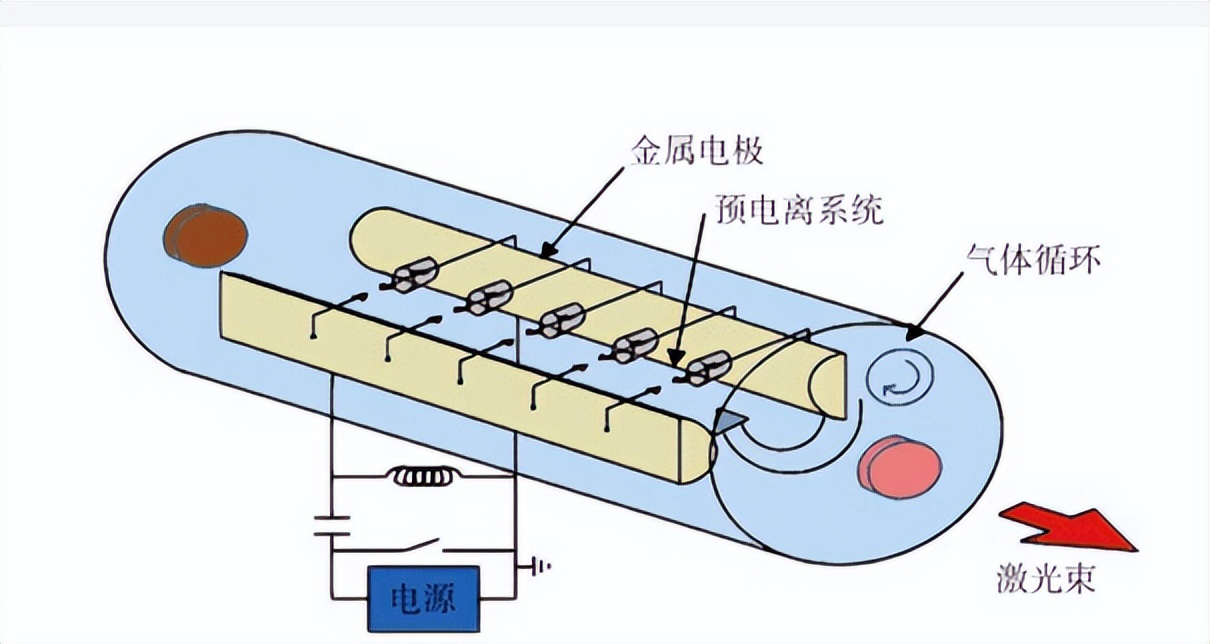 pld激光沉积视频,脉冲激光沉积技术参数