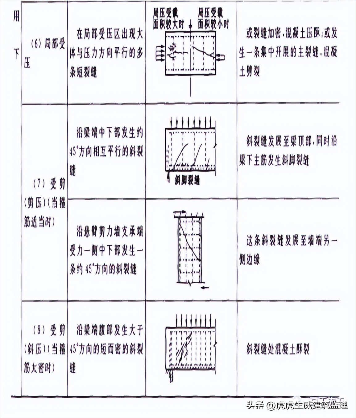 混凝土施工质量控制注意事项,论述混凝土施工中质量控制要点