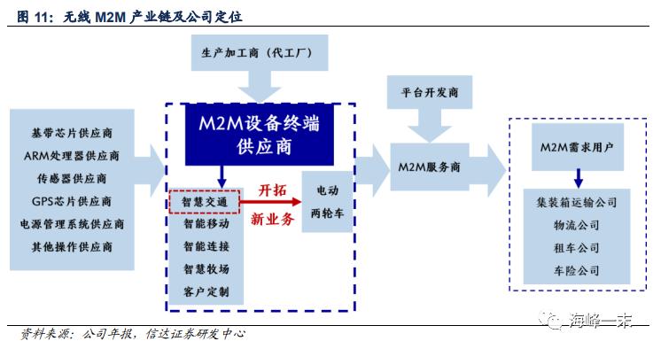 读财报选股票,读财报