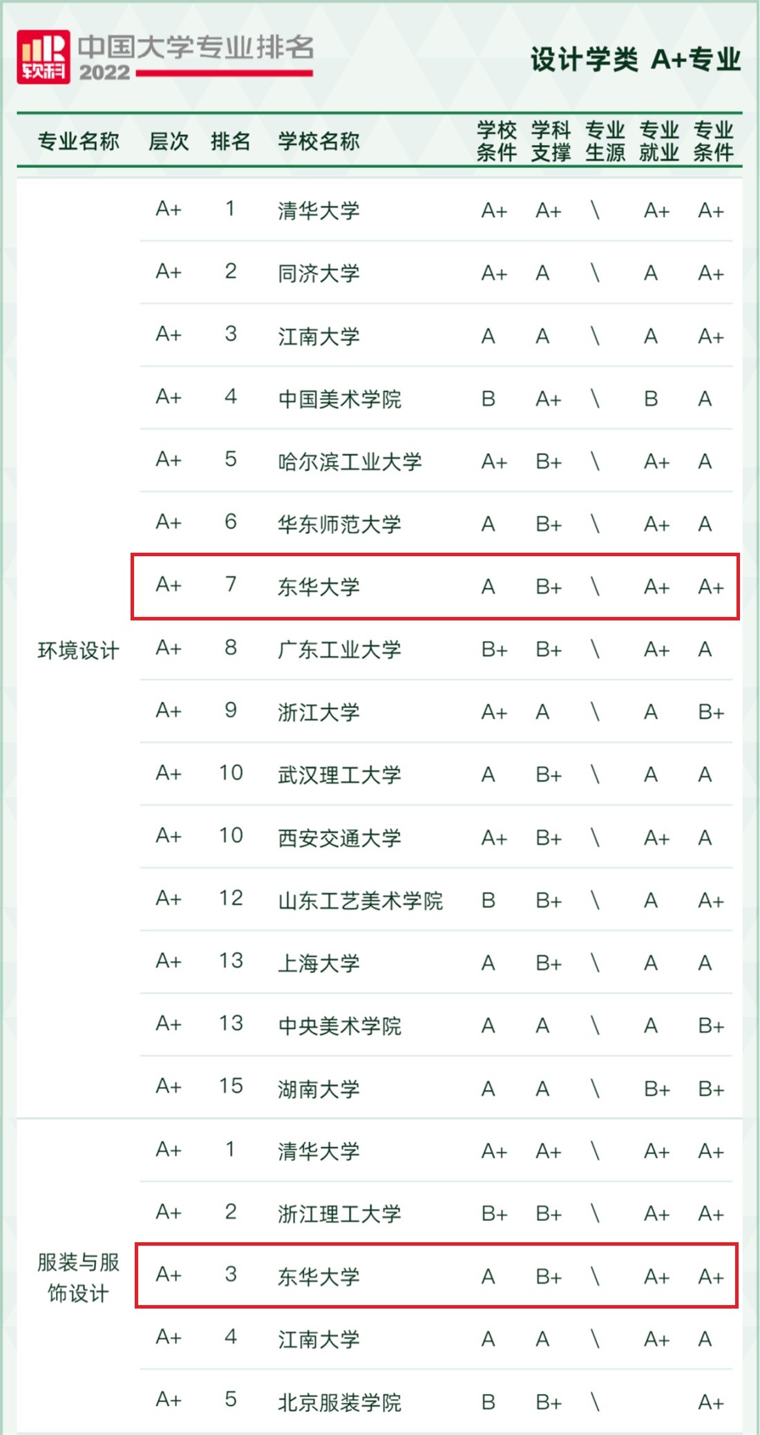 填报志愿专业选哪个比较好就业,志愿填报哪些专业的就业前景好
