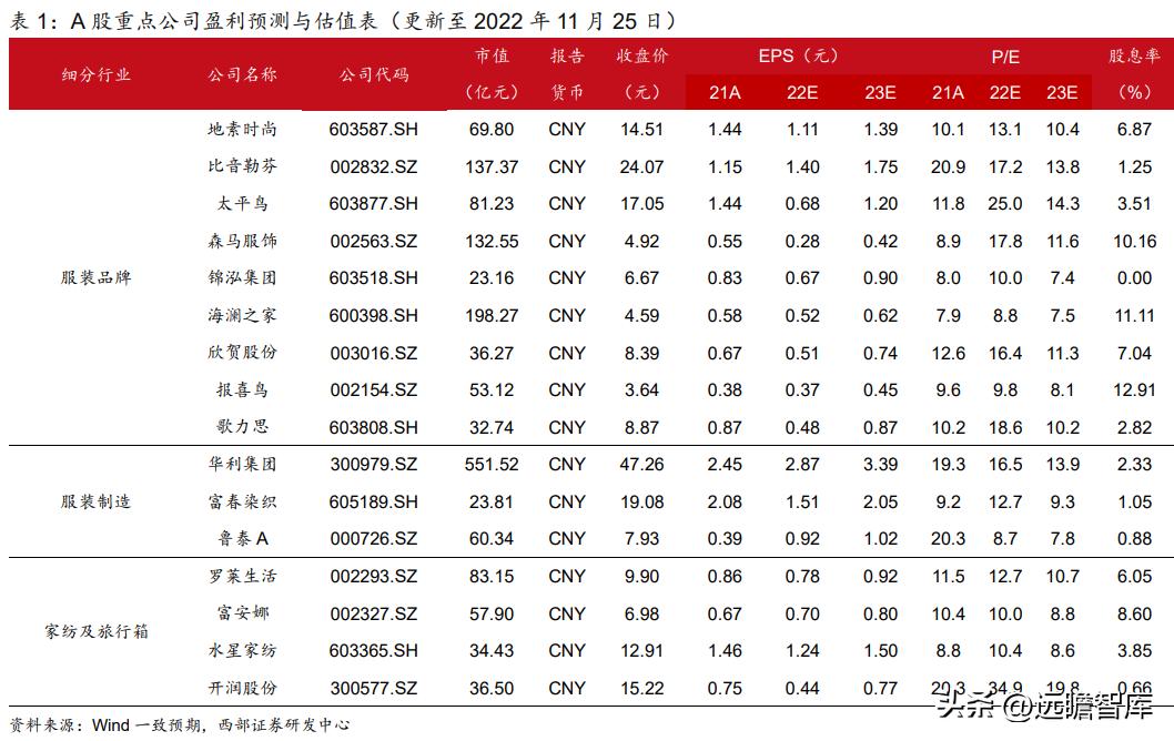纺织服饰行业投资策略报告,纺织服装板块最新利好