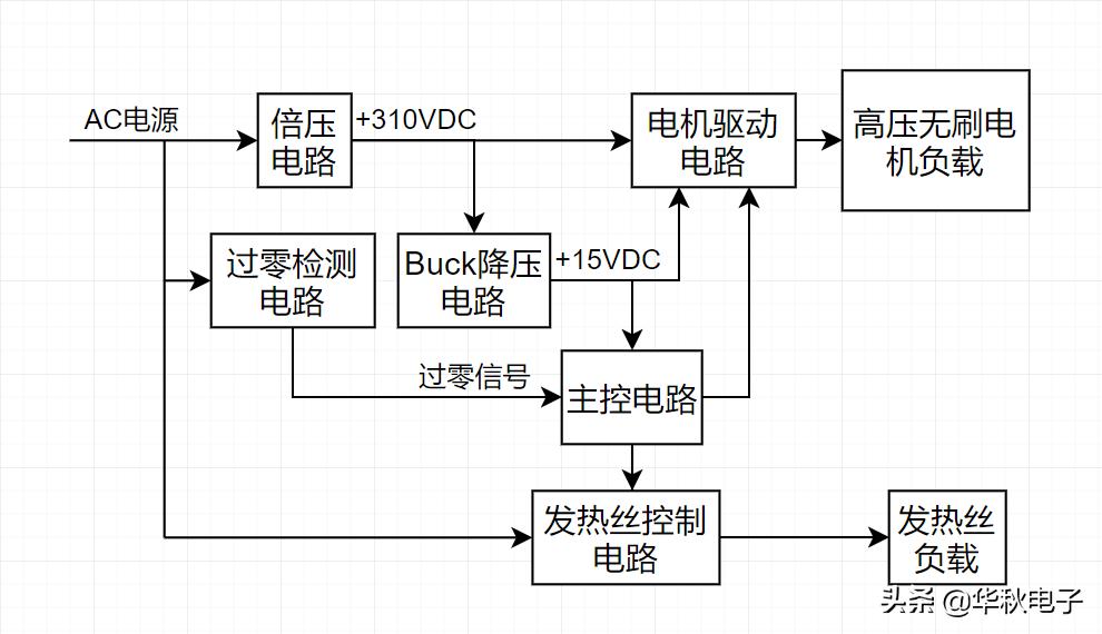 华秋官方旗舰店,华秋dfm优惠券在哪里领