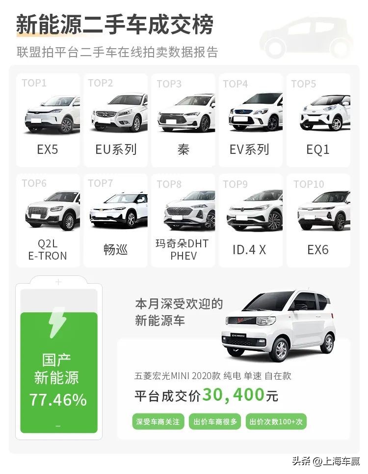 各大汽车集团二手车拍卖平台,二手车拍卖平台成交量