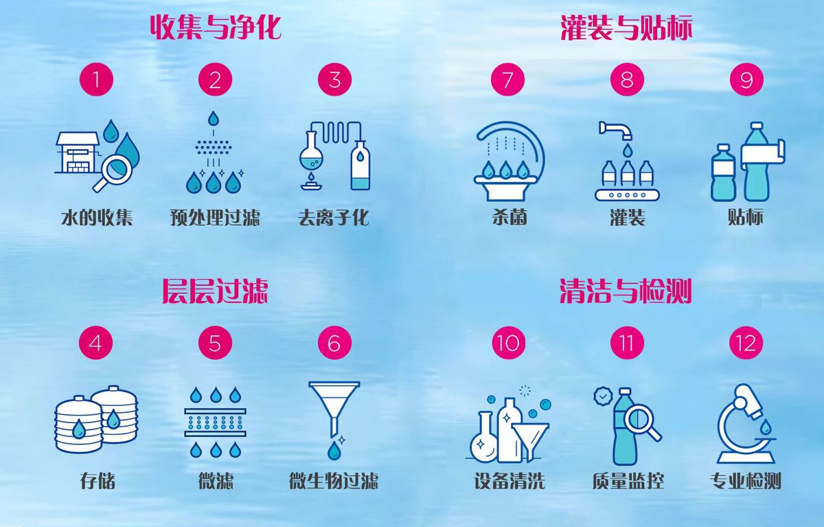 雀巢优活矿泉水1.5升,雀巢优活矿泉水旗舰店