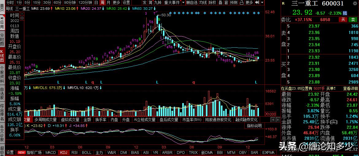 三一重工明天走势预判大盘,三一重工股价大跌深度分析