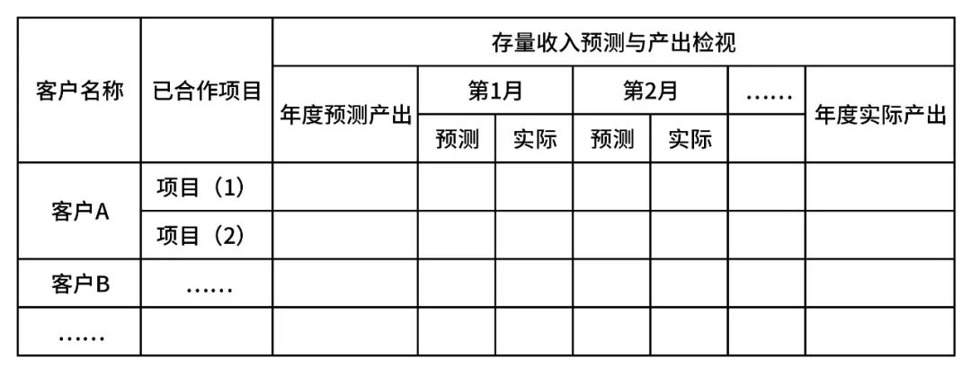 如何制作产品销售分布图,怎样做产品销售趋势图