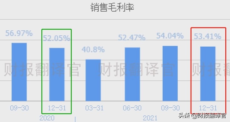 军工利润最高的股票,军工股盈利最多公司
