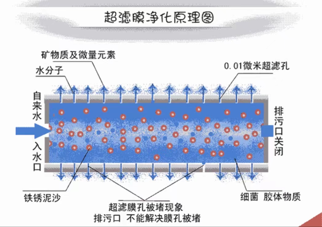 净水系统有必要装吗,家庭净水系统省钱