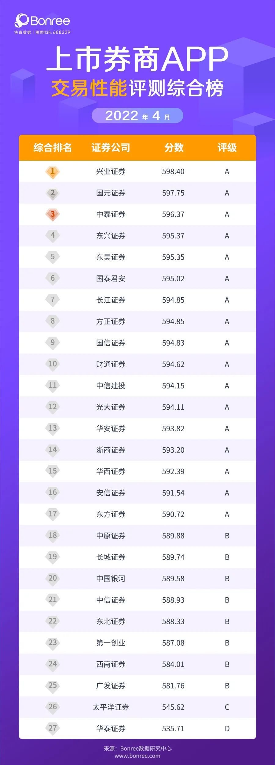 券商app最新行情,10月券商行情刷新及交易体验