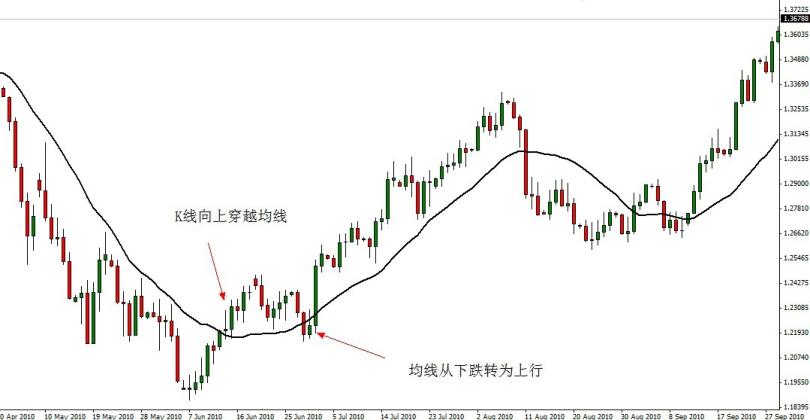 炒股基础指标详解,炒股必知的36个技术指标有哪些