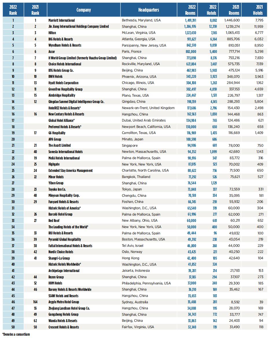 全球第一酒店12座,全球第一酒店