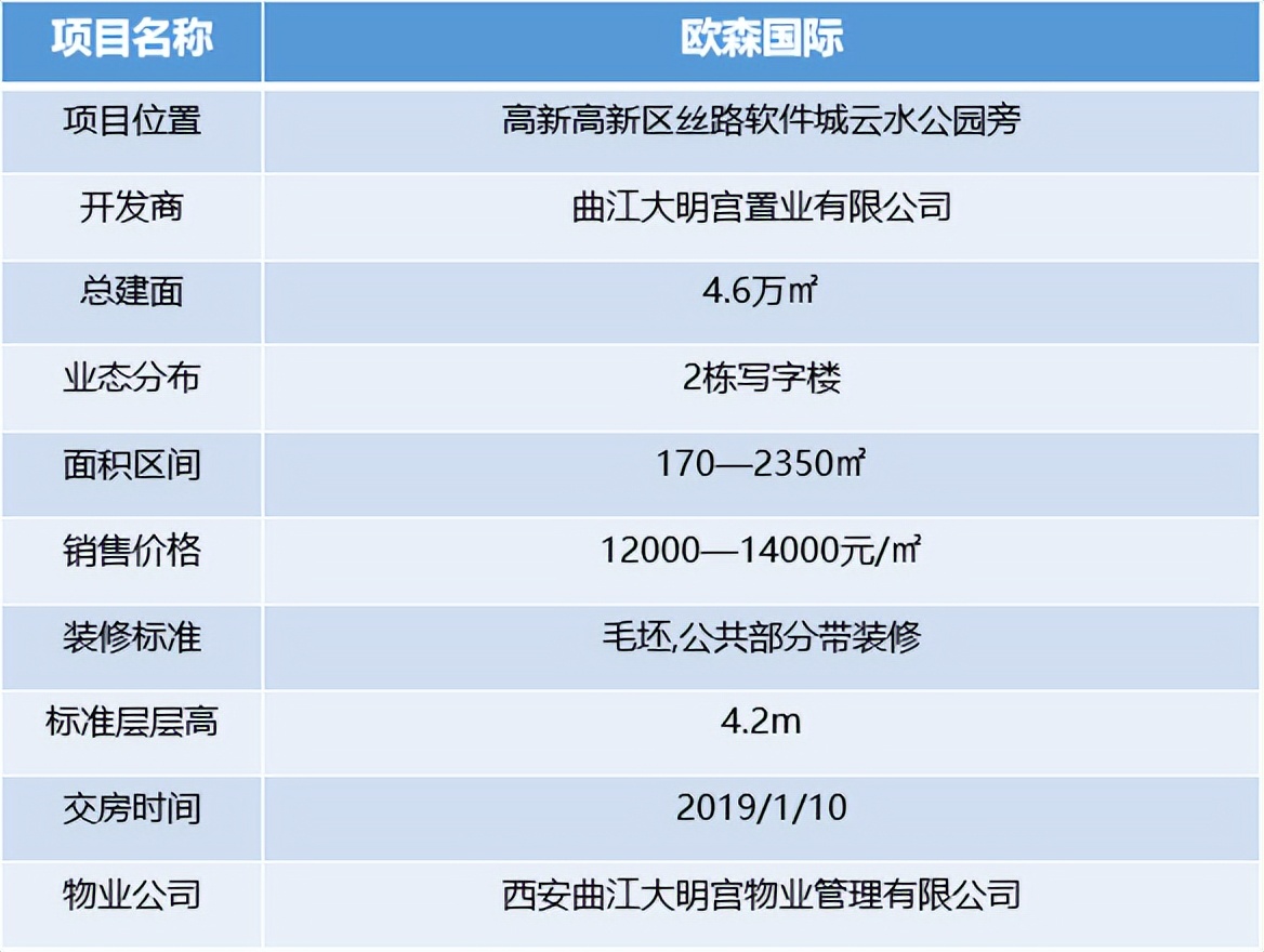 高新区丝路软件新城,高新丝路软件城规划
