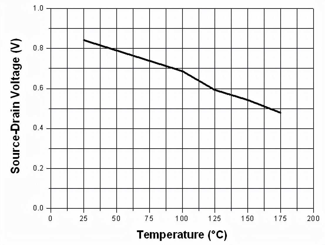 功率mosfet器件结构,功率半导体mosfet是什么