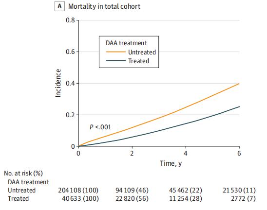 daas治疗丙肝指南,daa丙肝新药