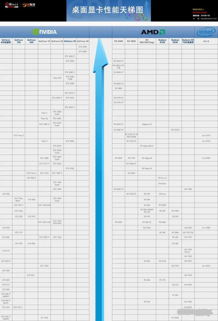 自己组装电脑显卡什么样的好,组装电脑最主要的显卡怎么选
