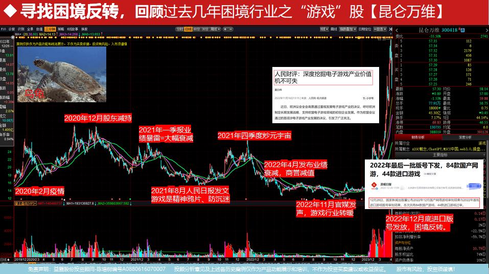 寻找困境反转股的方法,底部掘金下降形态实战