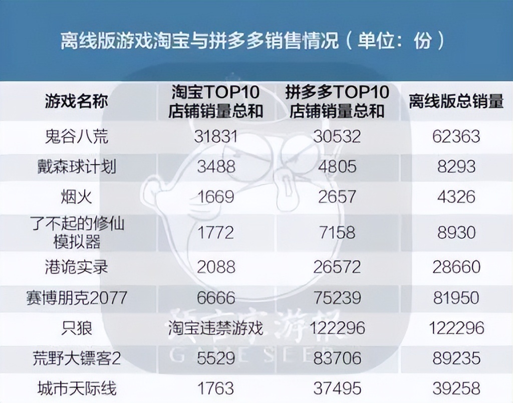 80元爽玩上百款游戏？网上骗人的“假Steam”太离谱