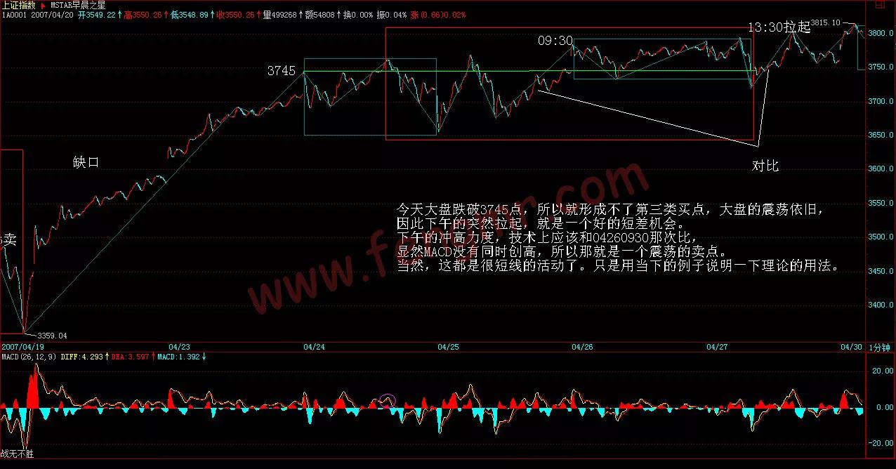 教你炒股票70课图解分析示范,炒股票新手入门步骤有以下5步