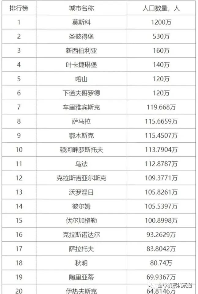 俄罗斯回国指南,俄罗斯回国航班