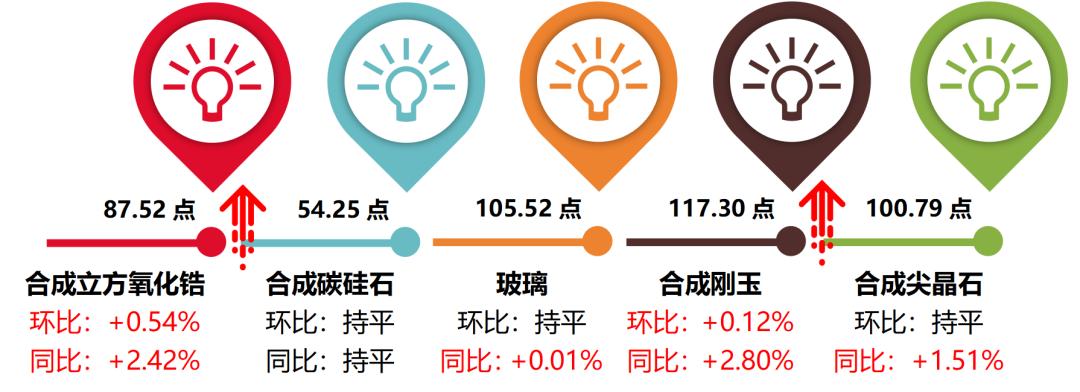 人工宝石的全球市场,未来有潜力的宝石种类