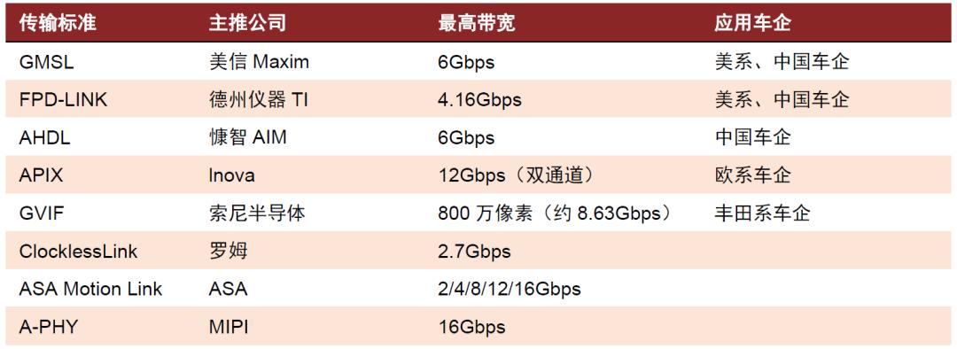 中金|“芯”前沿系列：接口芯片，高速通信兵