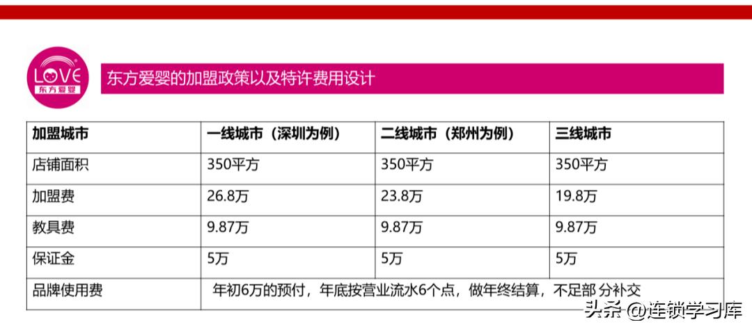 鲜果一号加盟连锁火爆招商中,连锁招商技巧大全
