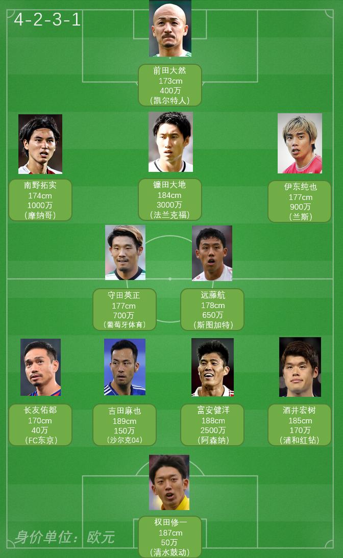 2022世界杯32强巡礼之日本,2022世界杯日本队全部比赛回顾