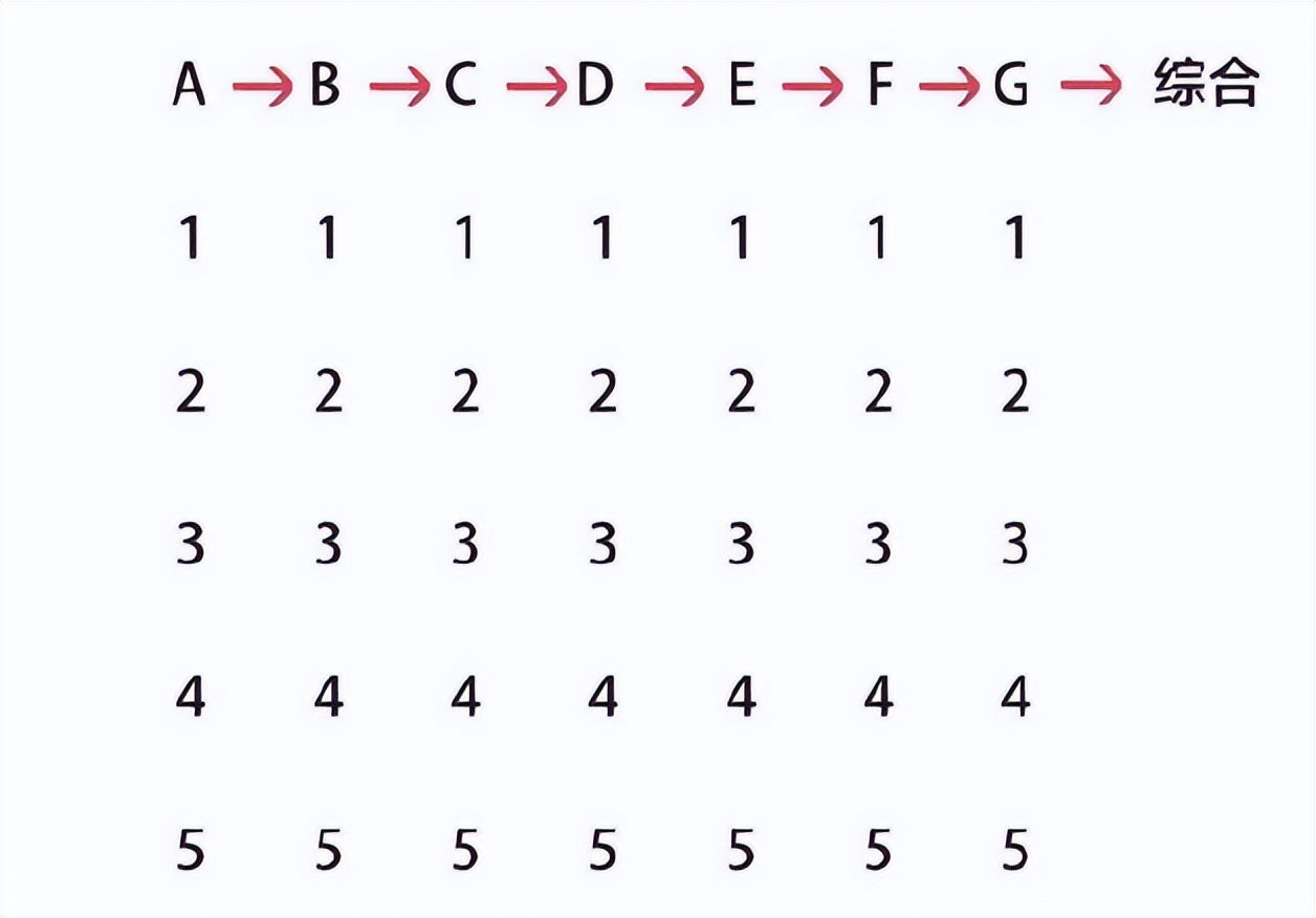 原则一书,沙雕动画