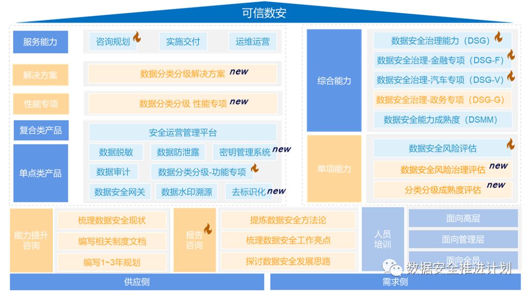 2023年上半年安全自评报告,2020年安全测评答案