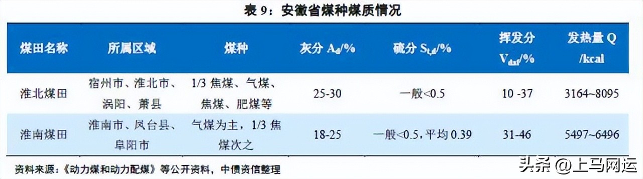 各煤炭大省煤炭质量,各省煤质对比
