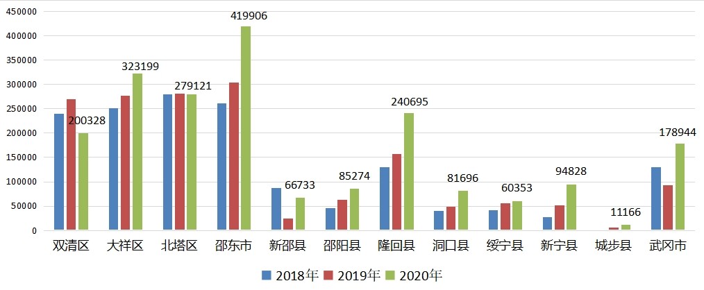 邵阳房价未来十年走势,邵阳房价还会继续跌吗